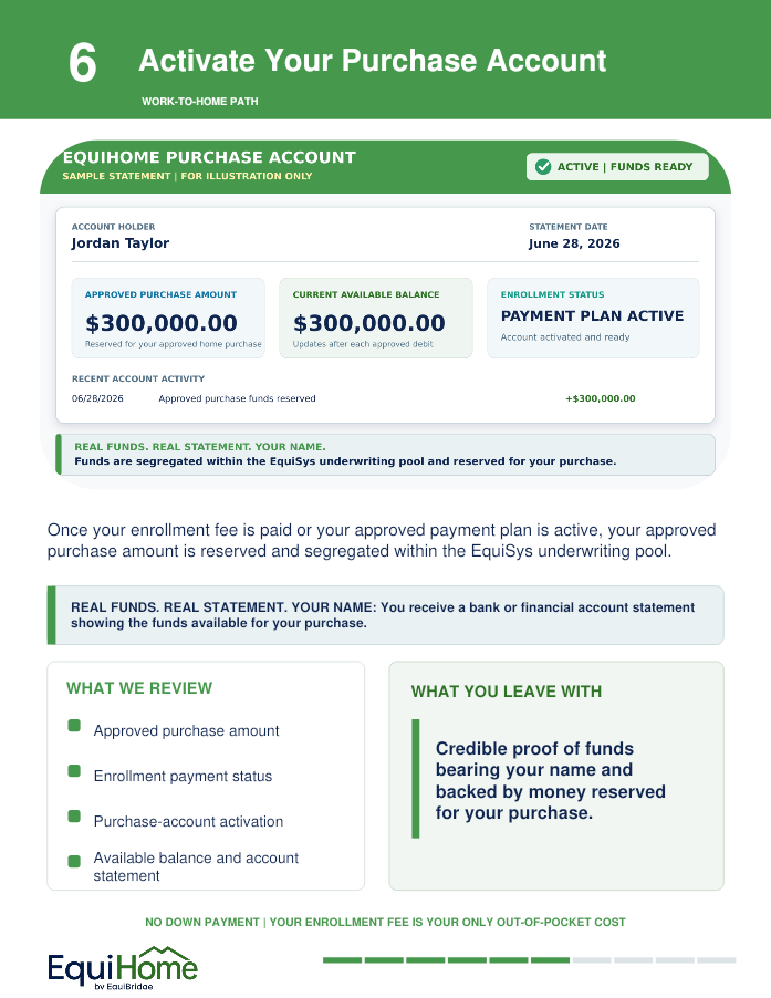 Presentation Page 6
